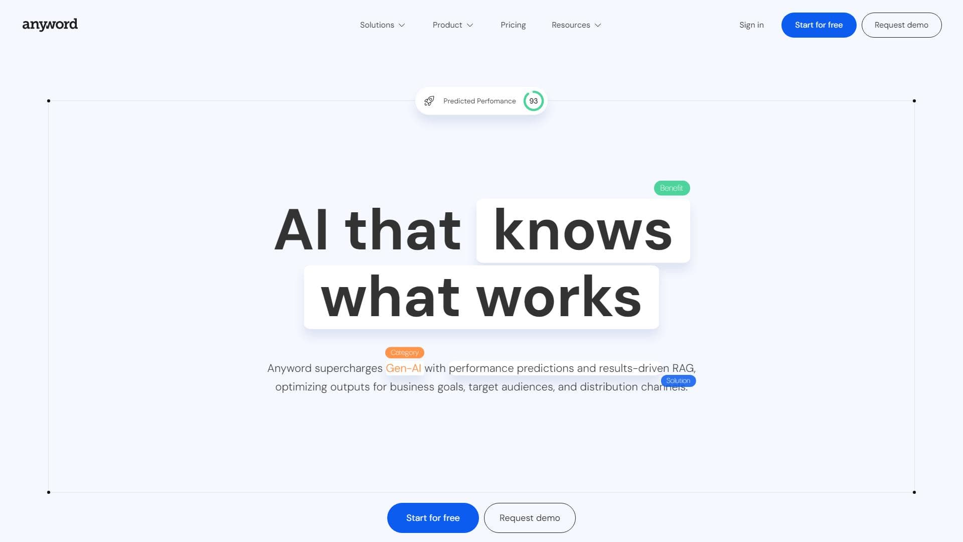 Anyword | AI That Knows What Works