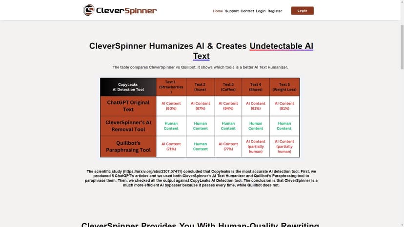 CleverSpinner - 聪明旋转器是一款快速、高效的人工智能文本处理工具，能够通过文本合成人化和旋转技术来帮助您创作高质量的内容。无需支付昂贵的作者费用，只需要几秒钟就能生成多达20倍的新文章。