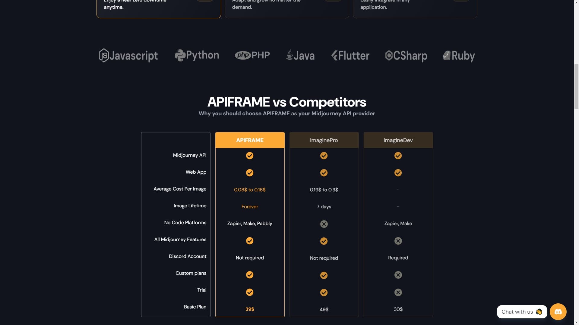 The Midjourney API for AI-Powered images generation