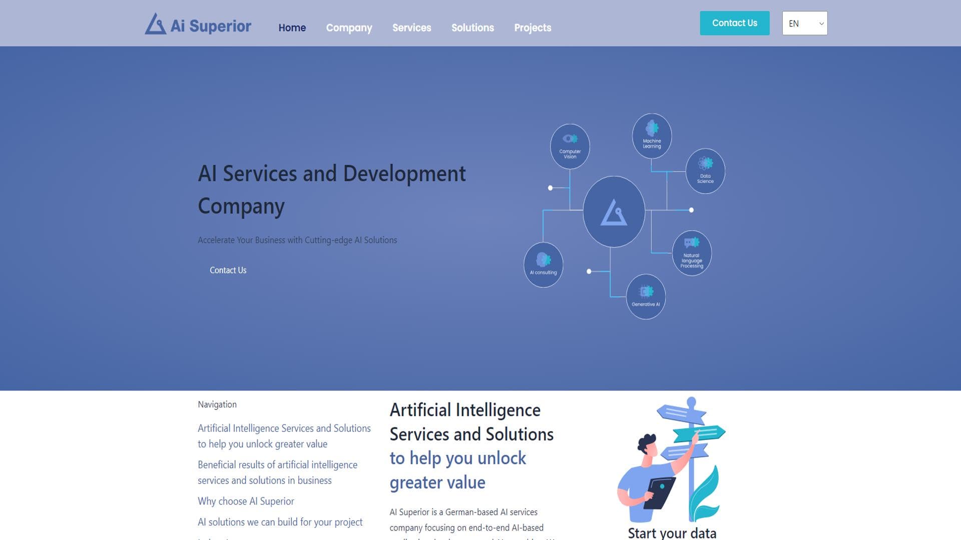AI Services and Development Company | AI Superior